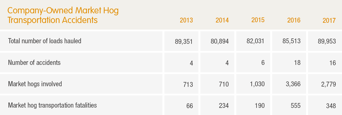 Smithfield Accident Statistics