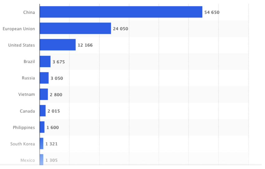 pig farming production statistics