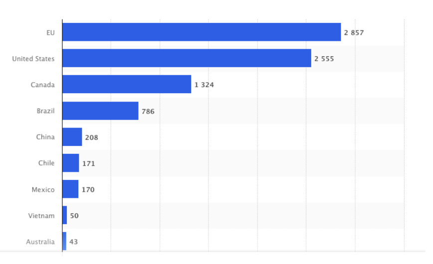 pork export statistics