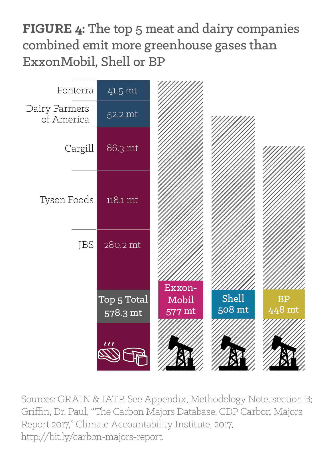 oil gas companies