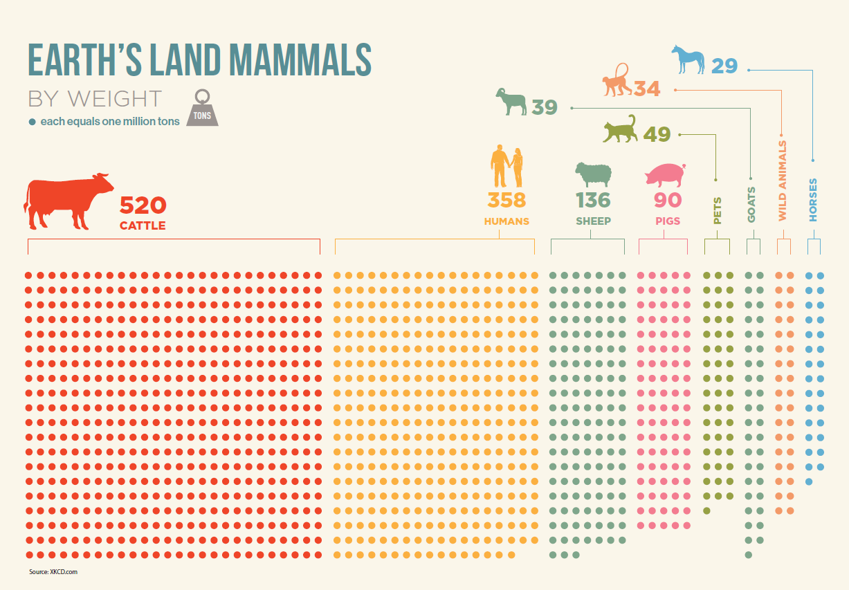 earth land mammals