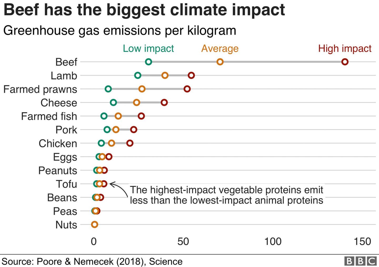beef climate impact