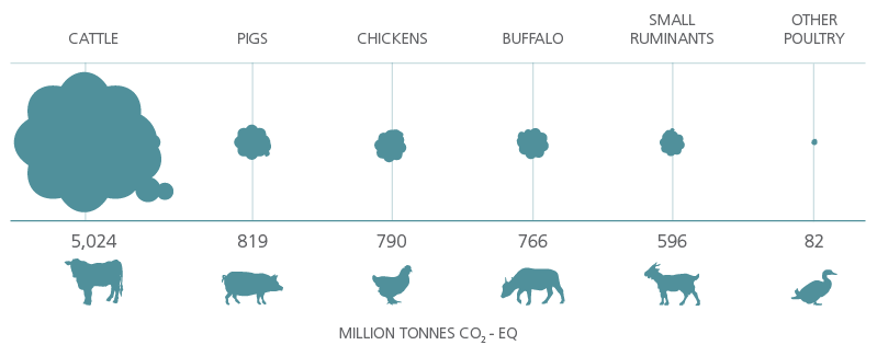 emissions chart