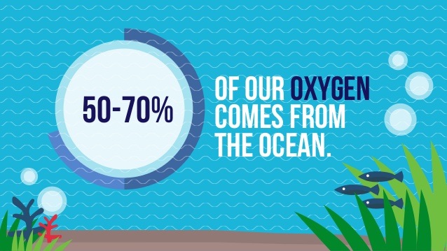 oxygen from the ocean