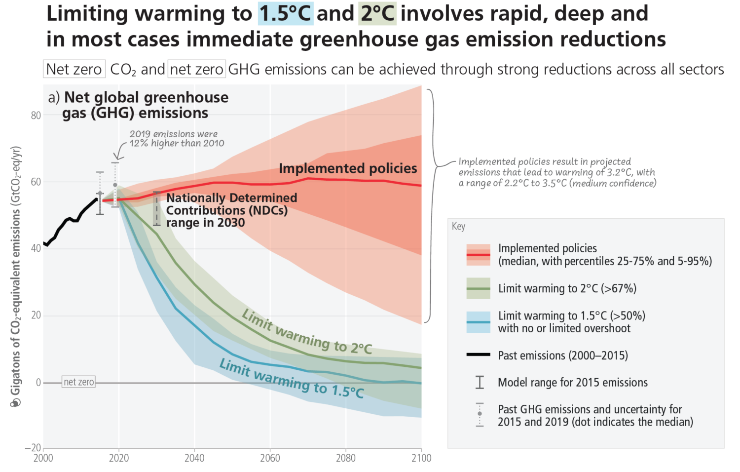 IPCC Slashing Emissions From Meat Crucial to Climate Action