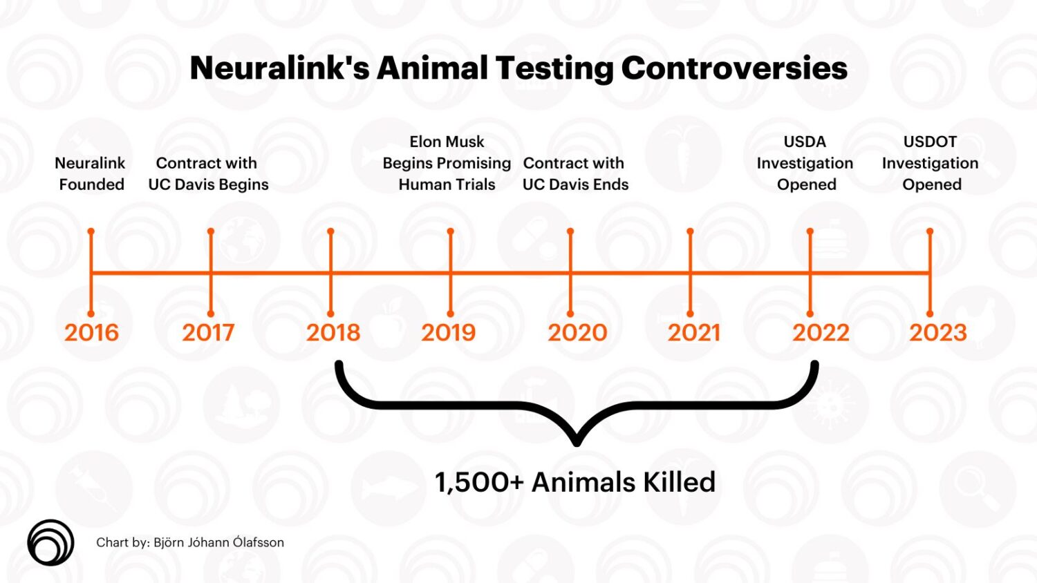 Neuralink timeline