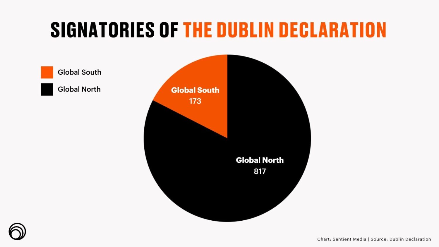 Dublin Declaration Signatories