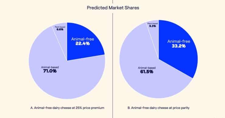 A new study reveals that lab-grown milk can disrupt dairy industry in a big way Website Images 2