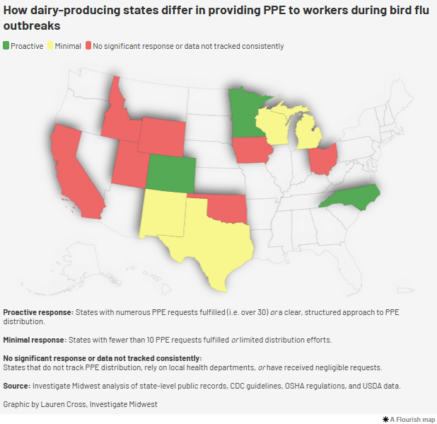 How dairy-producing states differ in providing PPE to workers during bird flu outbreaks